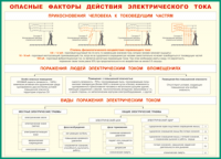 Таблица Опасные факторы действия электрического тока 1000*1400 винил - «globural.ru» - Нижний Тагил