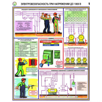 Плакаты Электробезопасность при напряжении до 1000В (3 листа, А2) - «globural.ru» - Нижний Тагил
