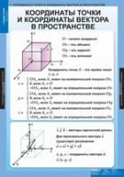 Математика Геометрия 11 класс (комплект таблиц) - «globural.ru» - Нижний Тагил
