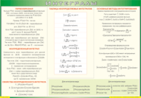 Таблица Интегралы 1000*1400 винил - «globural.ru» - Нижний Тагил