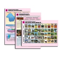 Комплект таблиц по географии раздаточных "Природа материков и океанов" (цвет, лам, формат А4, 12  штук) - «globural.ru» - Нижний Тагил