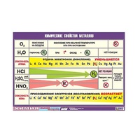 Таблица демонстрационная "Химические свойства металлов" (винил 70x100) - «globural.ru» - Нижний Тагил
