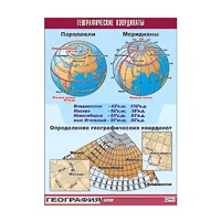 Таблица демонстрационная "Географические координаты" (винил 100x140) - «globural.ru» - Нижний Тагил