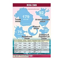 Таблица демонстрационная "Океаны Земли" (винил 70x100) - «globural.ru» - Нижний Тагил