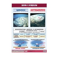 Таблица демонстрационная "Циклоны и антициклоны" (винил 70х100) - «globural.ru» - Нижний Тагил