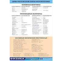 Таблица демонстрационная "Единицы физических величин. Основные физические постоянные" (винил100х140) - «globural.ru» - Нижний Тагил