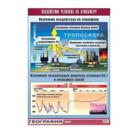 Таблица демонстрационная "Воздействие человека на атмосферу" (винил 70x100) - «globural.ru» - Нижний Тагил