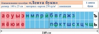 Лента букв. Таблица для начальных классов. Учебно наглядное пособие для начальных классов - «globural.ru» - Нижний Тагил