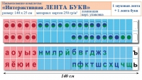 Лента букв интерактивная. Комплект. Учебно наглядное пособие для начальных классов. - «globural.ru» - Нижний Тагил