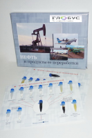 Коллекция "Нефть и продукты ее переработки" - «globural.ru» - Нижний Тагил
