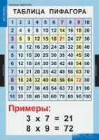 Математика Математические таблицы для начальной школы (комплект таблиц) - «globural.ru» - Нижний Тагил