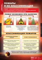 ОБЖ Пожарная безопасность (комплект таблиц) - «globural.ru» - Нижний Тагил