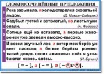 Русский язык. "Орфография и пунктуация. 6-7 класс." Таблицы по русскому языку - «globural.ru» - Нижний Тагил
