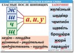 Русский язык "Правописание гласных в корне слова." Таблицы по русскому языку. - «globural.ru» - Нижний Тагил
