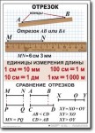 Математика. 5 класс. Комплект таблиц по математике. Учебно наглядные пособия. - «globural.ru» - Нижний Тагил
