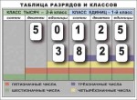 Разряды и классы чисел. Интерактивная таблица по математике для начальной школы (иллюстрирует 2 класса) - «globural.ru» - Нижний Тагил