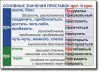 Русский язык. "Орфография и пунктуация." Обобщающие таблицы для 5-11 классов Таблицы по русскому языку. Учебно наглядные пособия - «globural.ru» - Нижний Тагил