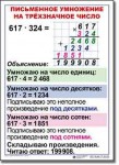  Математика. 4 класс. Комплект таблиц по математике для начальной школы. Учебно наглядные пособия. - «globural.ru» - Нижний Тагил