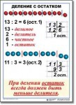  Математика. 3 класс. Комплект таблиц по математике для начальной школы. Учебно наглядные пособия - «globural.ru» - Нижний Тагил
