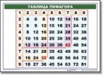 Математические таблицы для начальной школы (комплект таблиц) - «globural.ru» - Нижний Тагил