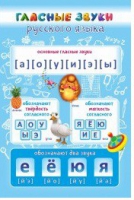 Стенд "Гласные звуки русского языка" - «globural.ru» - Нижний Тагил