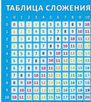 Стенд "Таблица сложения" - «globural.ru» - Нижний Тагил