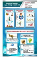 Стенд "Моделирование как метод познания" - «globural.ru» - Нижний Тагил
