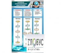Стенд "Основные алгоритмические конструкции" - «globural.ru» - Нижний Тагил
