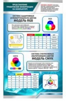 Стенд "Представление графической информации в компьютере" - «globural.ru» - Нижний Тагил