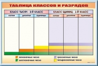 Фрагмент (демонстрационный) маркерный "Таблица классов и разрядов" - «globural.ru» - Нижний Тагил