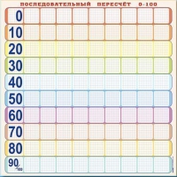 Панно (демонстрационное) магнитно-маркерное "Объекты, предназначенные для демонстрации последовательного перерасчета от 0 до 100" + комплект тематических магнитов КМ-8 - «globural.ru» - Нижний Тагил