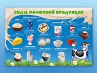 Электрифицированный стенд "Виды молочной продукции" - «globural.ru» - Нижний Тагил