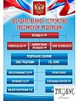 Стенд "Государственное устройство РФ" - «globural.ru» - Нижний Тагил