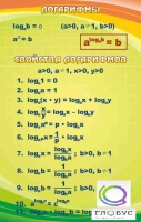 Стенд "Логарифмы" - «globural.ru» - Нижний Тагил