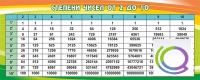 Стенд "Степени чисел от 2 до 10" - «globural.ru» - Нижний Тагил