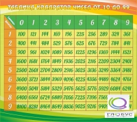 Стенд "Таблица квадратов" - «globural.ru» - Нижний Тагил