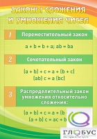 Стенд "Законы сложения и умножения чисел" - «globural.ru» - Нижний Тагил