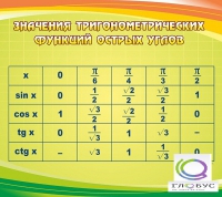 Стенд "Значения тригонометрических функций острых углов" - «globural.ru» - Нижний Тагил