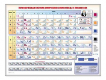 Электронно-справочная информационная таблица "Периодическая система химических элементов Д.И. Менделеева" - «globural.ru» - Нижний Тагил