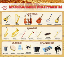 Стенд "Музыкальные инструменты" - «globural.ru» - Нижний Тагил