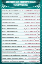 Стенд "Основные физические константы" - «globural.ru» - Нижний Тагил