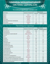 Стенд "Единицы международной системы СИ" - «globural.ru» - Нижний Тагил