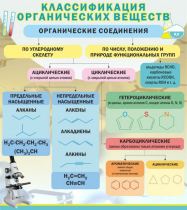 Стенд "Классификация органических веществ" - «globural.ru» - Нижний Тагил
