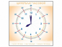 Панно демонстрационное маркерное "Циферблат часовой" - «globural.ru» - Нижний Тагил