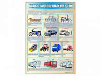 Стенд "Виды транспортных средств" - «globural.ru» - Нижний Тагил