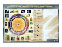 Интерактивный маркерный стенд "Шкала электромагнитных излучений" - «globural.ru» - Нижний Тагил