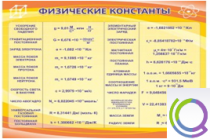 Стенд "Физические константы" - «globural.ru» - Нижний Тагил