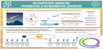 Стенд "Механическое движение" - «globural.ru» - Нижний Тагил