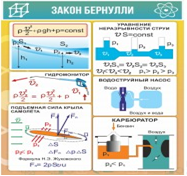 Стенд "Закон Бернулли" - «globural.ru» - Нижний Тагил