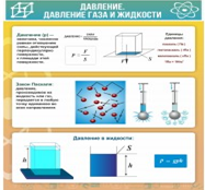 Стенд "Давление газа и жидкости" - «globural.ru» - Нижний Тагил